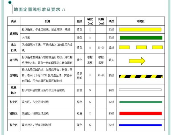 苏州工厂场地划线