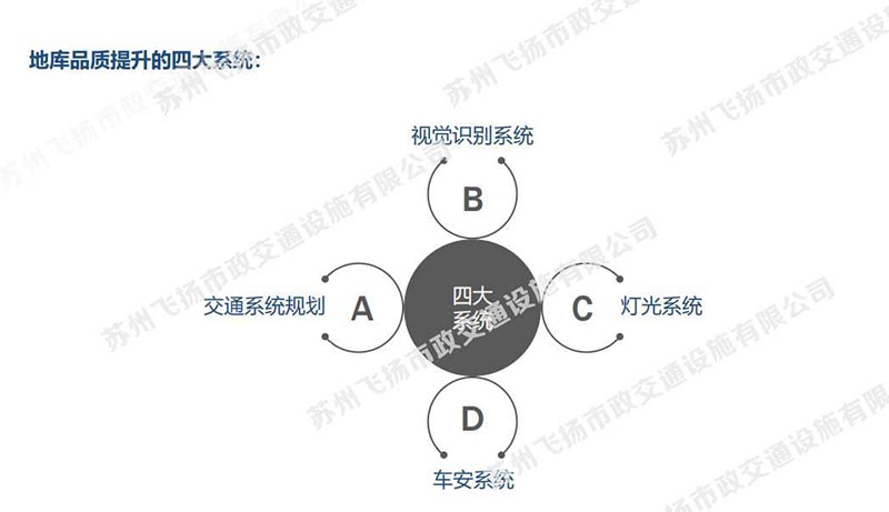 一套完整的苏州地下停车场设计方案，某地号地块品质地库初步设计方案？